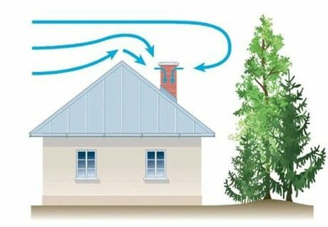 Обратная тяга